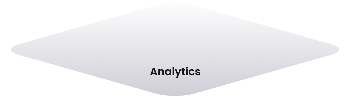 Analytics